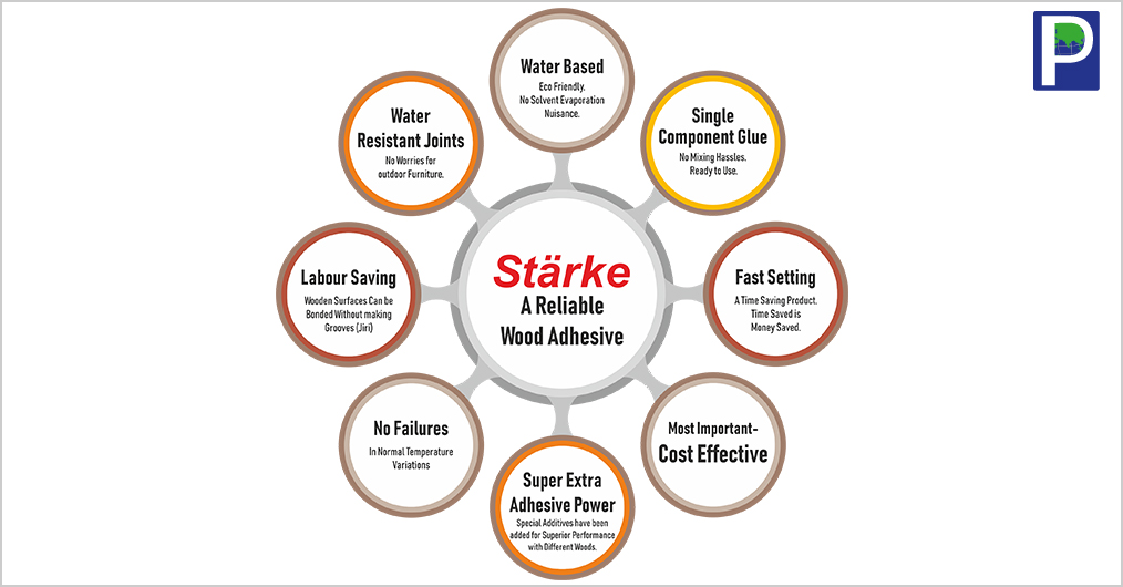 Surfactant-Unveils-Starke.jpg